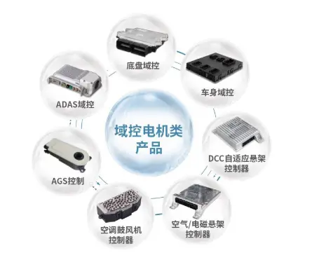 域控电机控制系统