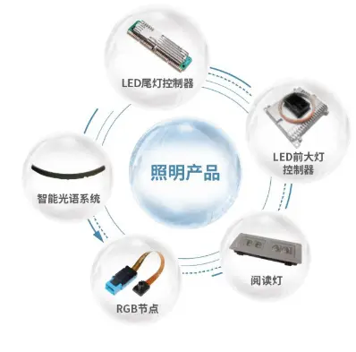 Lighting Control